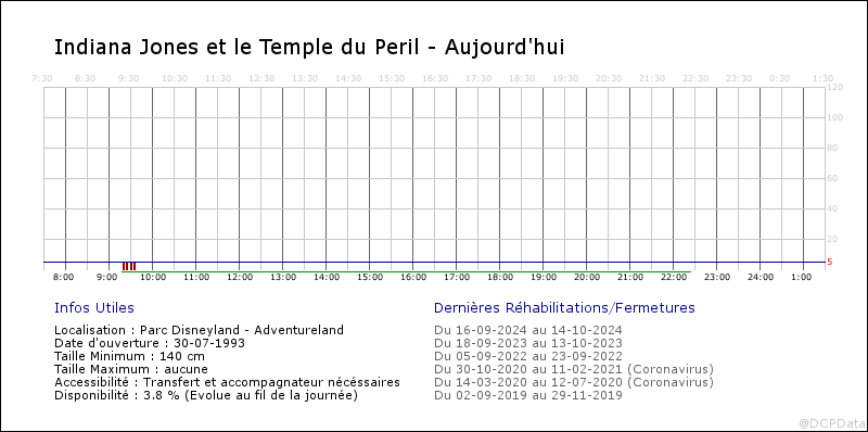 Prévision des affluences - Page 12 Fa1_2014