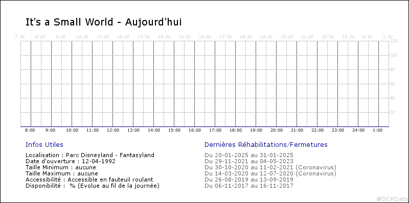 Voici le vrai taux de "disponibilité" des rides à DLP Fa1_2014