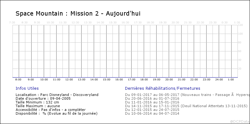 Voici le vrai taux de "disponibilité" des rides à DLP Fa1_2014