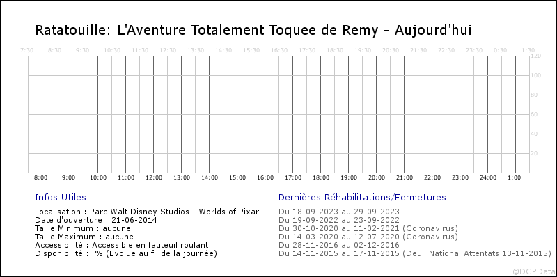 Voici le vrai taux de "disponibilité" des rides à DLP Fa1_2014