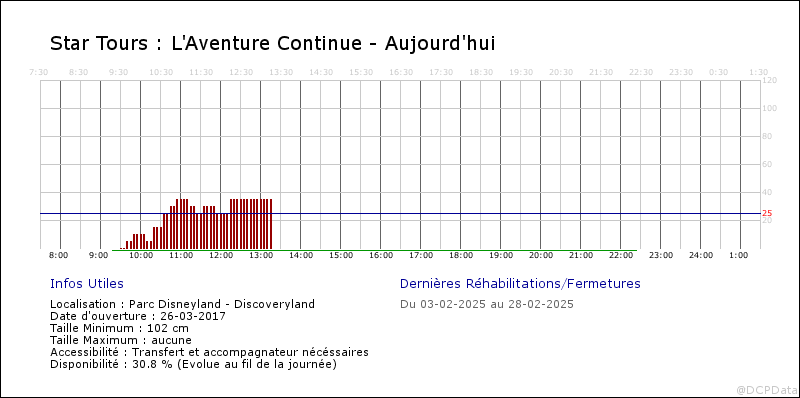 Joke - Star Tours : L'Aventure Continue [Discoveryland - 2017] Fa1_2014