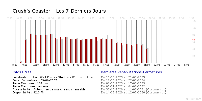 [Application Web] Attentes, Horaires, Infos Diverses ... - Page 10 Fa7_2014