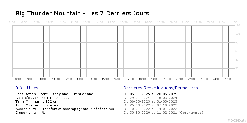 Sens de visite des attractions ? Fa7_2014