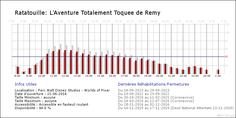 ratatouille - Ratatouille : L'Aventure Totalement Toquée de Rémy [Worlds of Pixar - 2014] - Page 21 Fa_2014