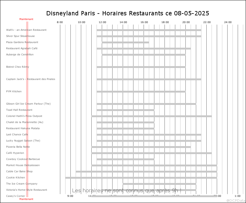 Calendrier des Saisons, Spectacles, Fermetures et Réhabilitations - Page 18 Lro_2014