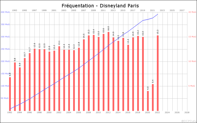 Disneyland Paris face à la concurrence - Page 3 Stats_2_2014