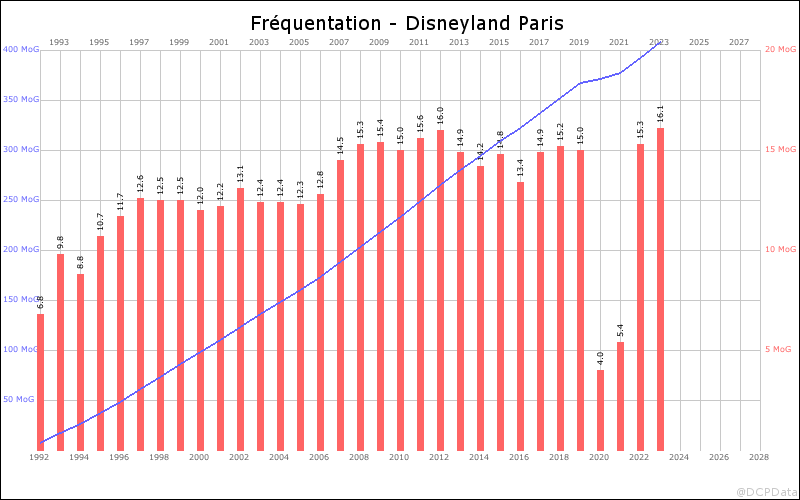 Disneyland Paris face à la concurrence - Page 3 Stats_2_2014